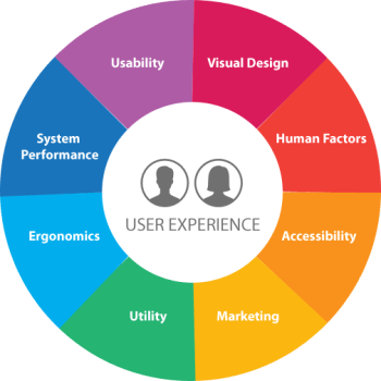 User Experience and Designing