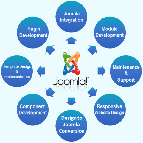 Joomla Services