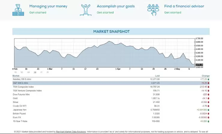 project- Get Investment Advice