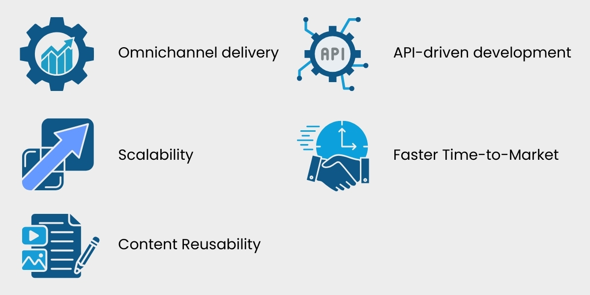 How Kentico Accommodates this Headless Principle