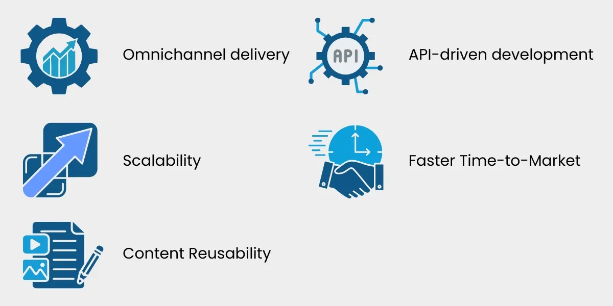 How Kentico Accommodates this Headless Principle