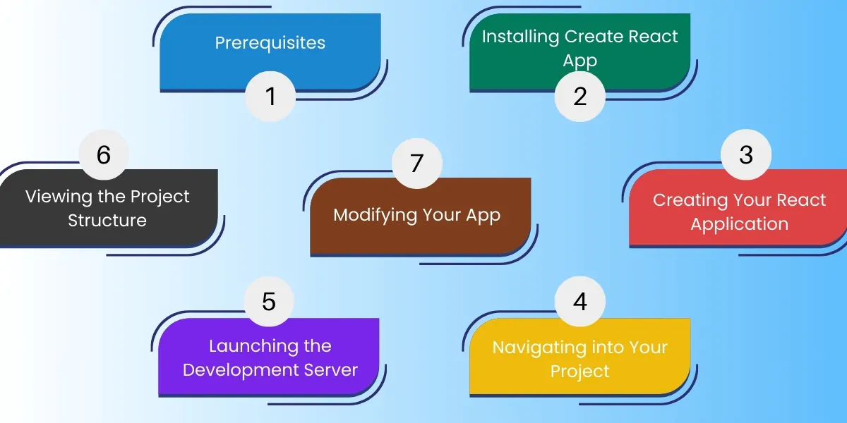 How to Create a React App with Create React App Tool