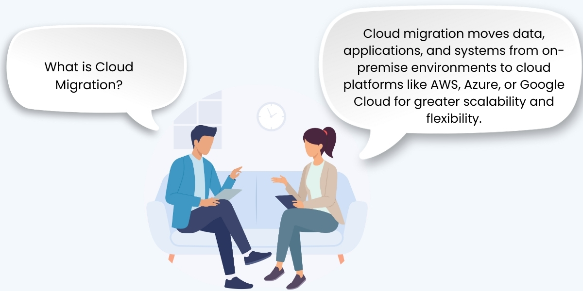 What is Cloud Migration