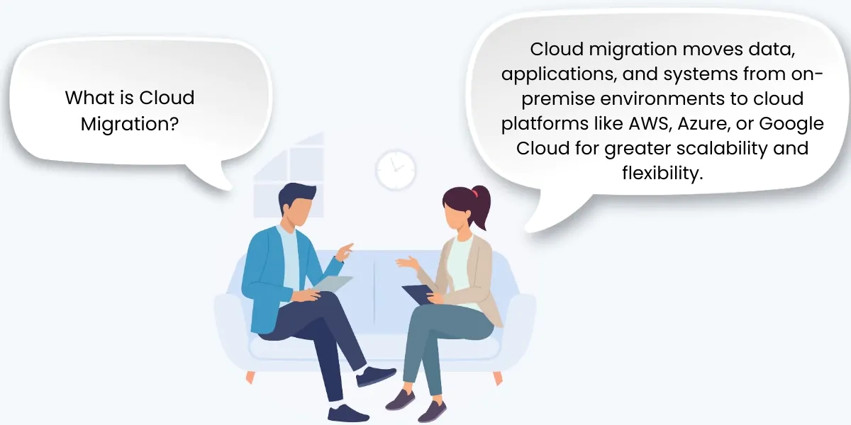 What is Cloud Migration