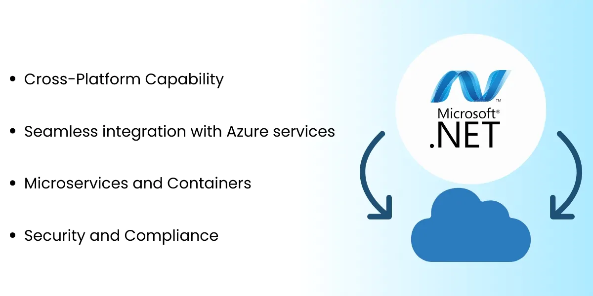 Why Choose.NET for Cloud-Native Development