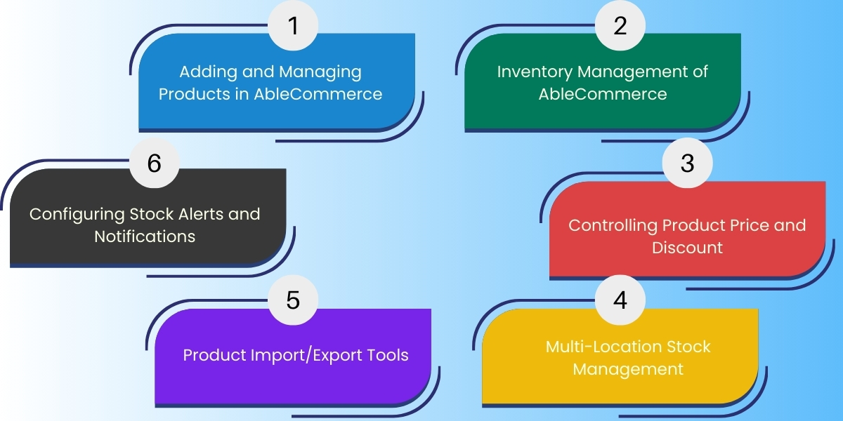 Managing Products and Inventory in AbleCommerce