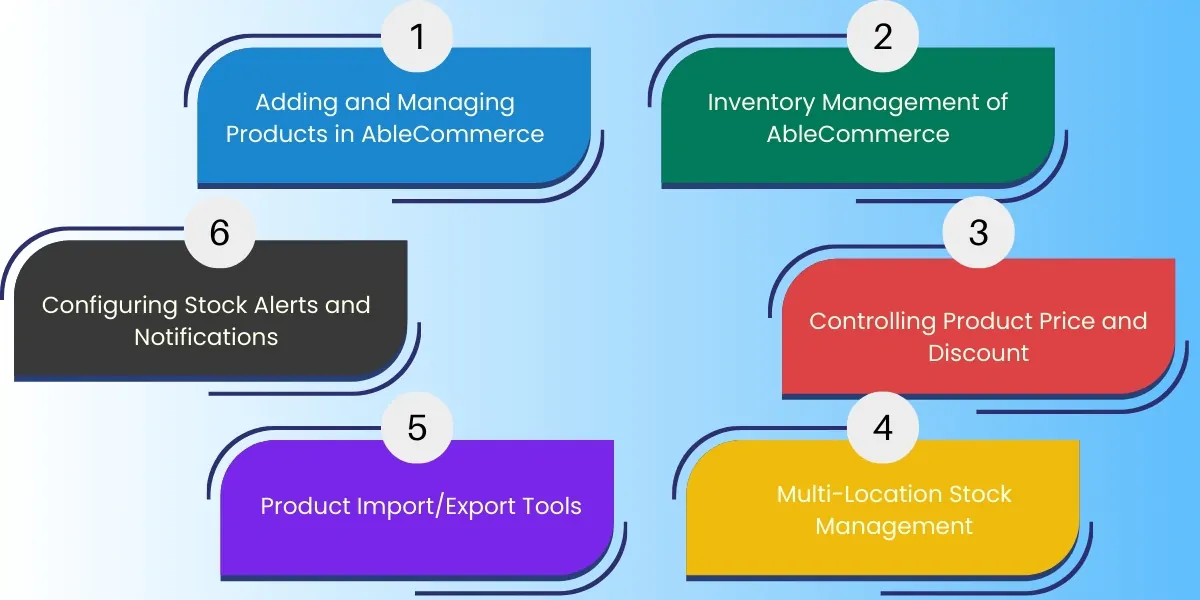 Managing Products and Inventory in AbleCommerce