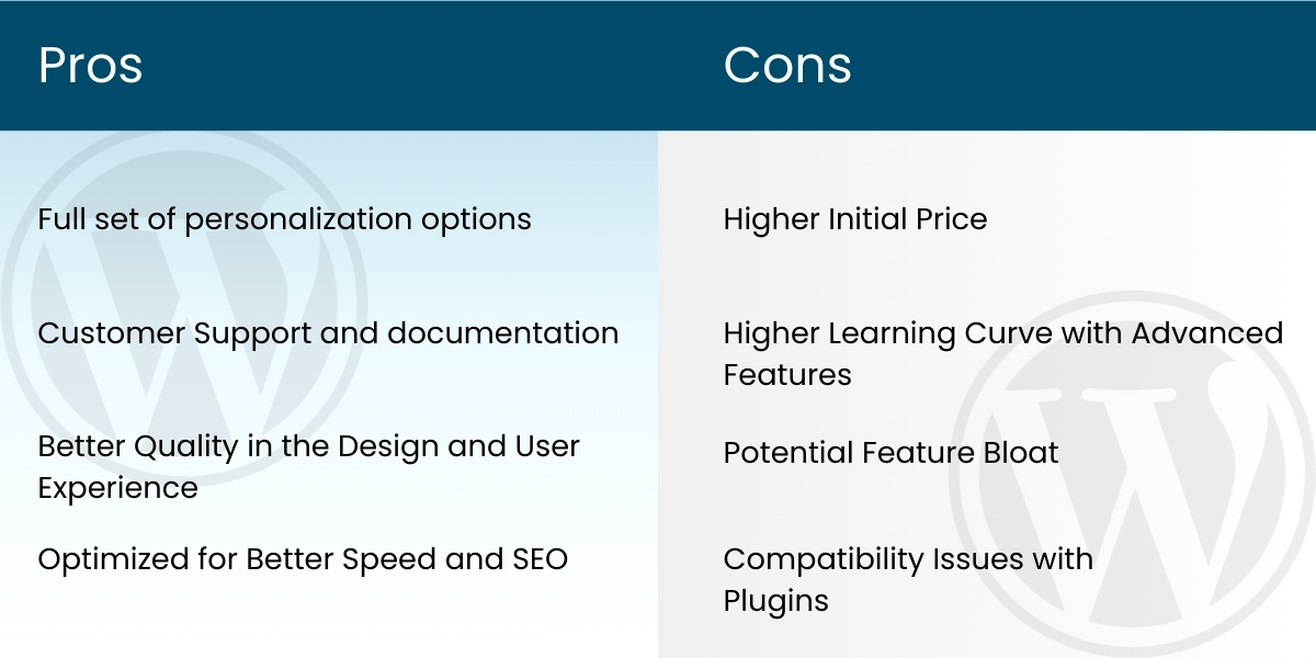Pros and Cons of Premium WordPress Themes