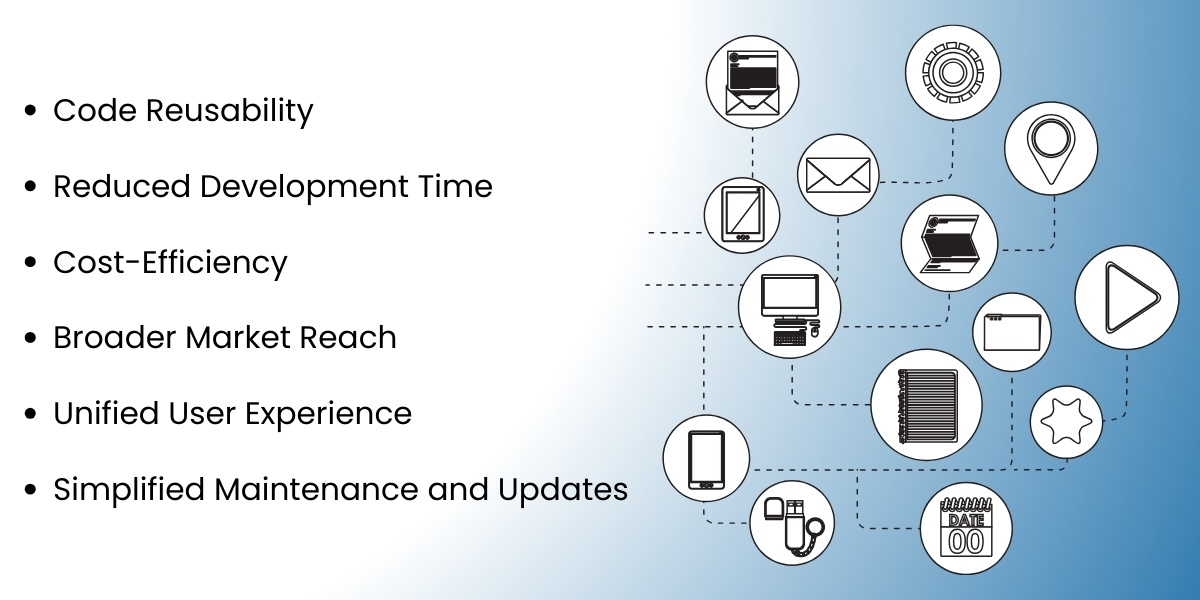 Cross-Platform App Development Core Benefits