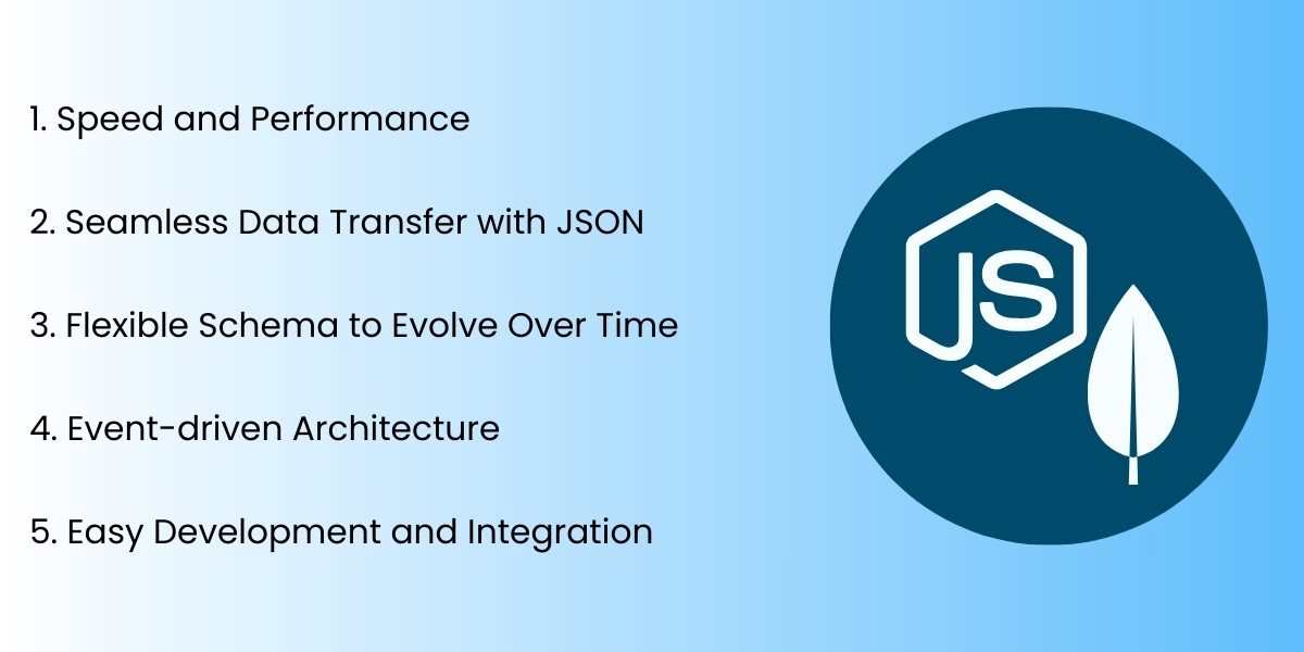 Node.js with MongoDB