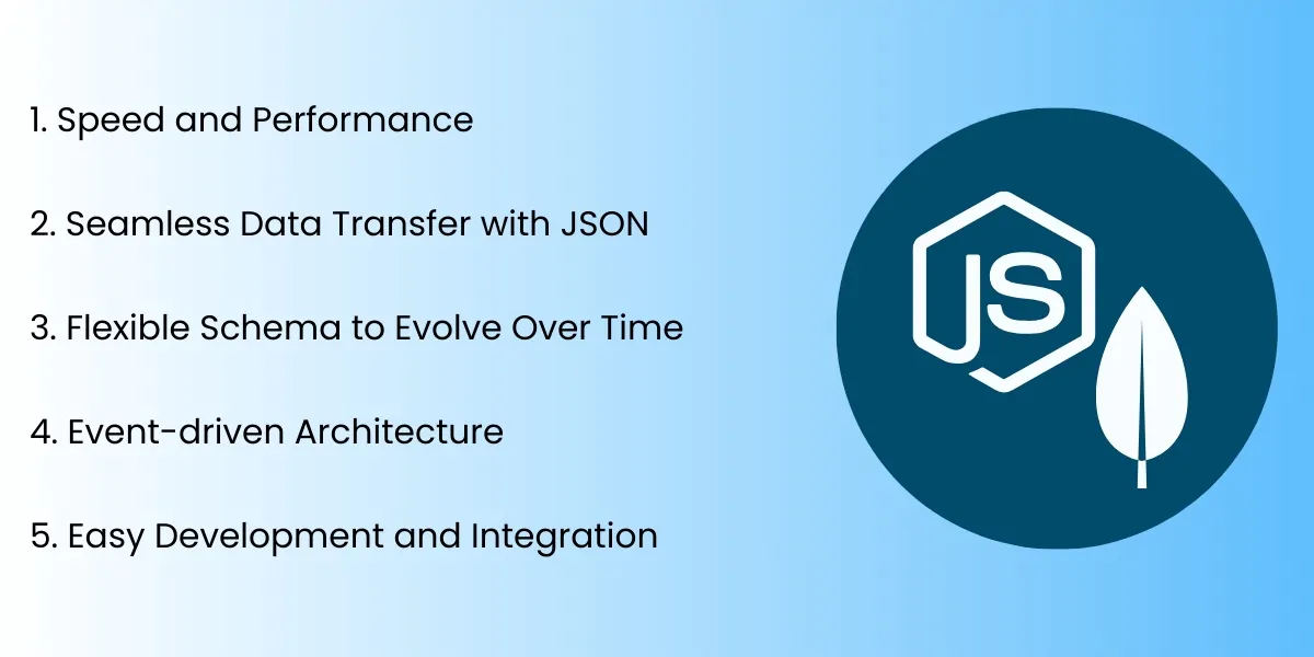 Node.js with MongoDB