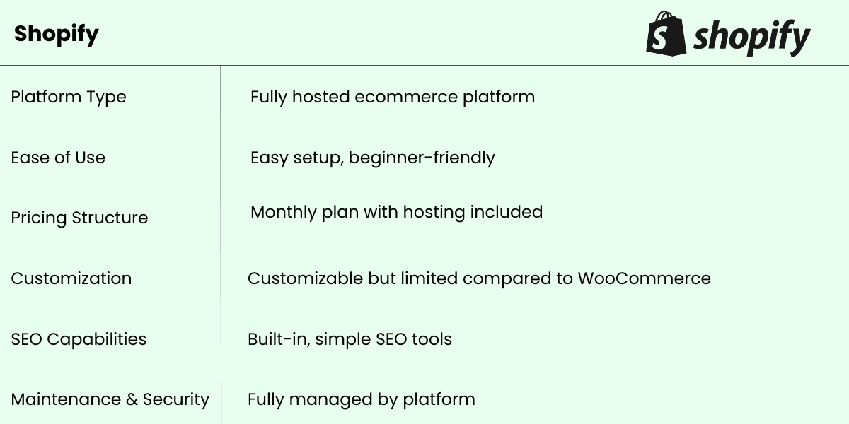 Shopify – Key Differences