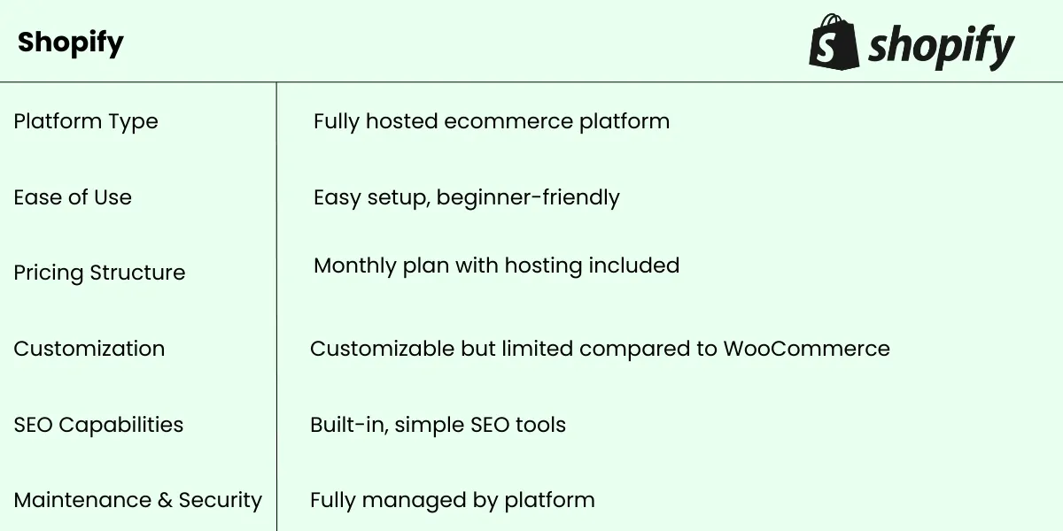 Shopify – Key Differences