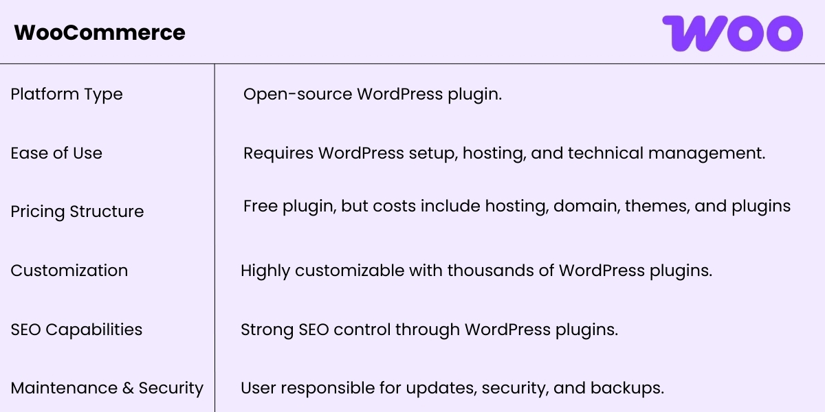 WooCommerce – Key Differences