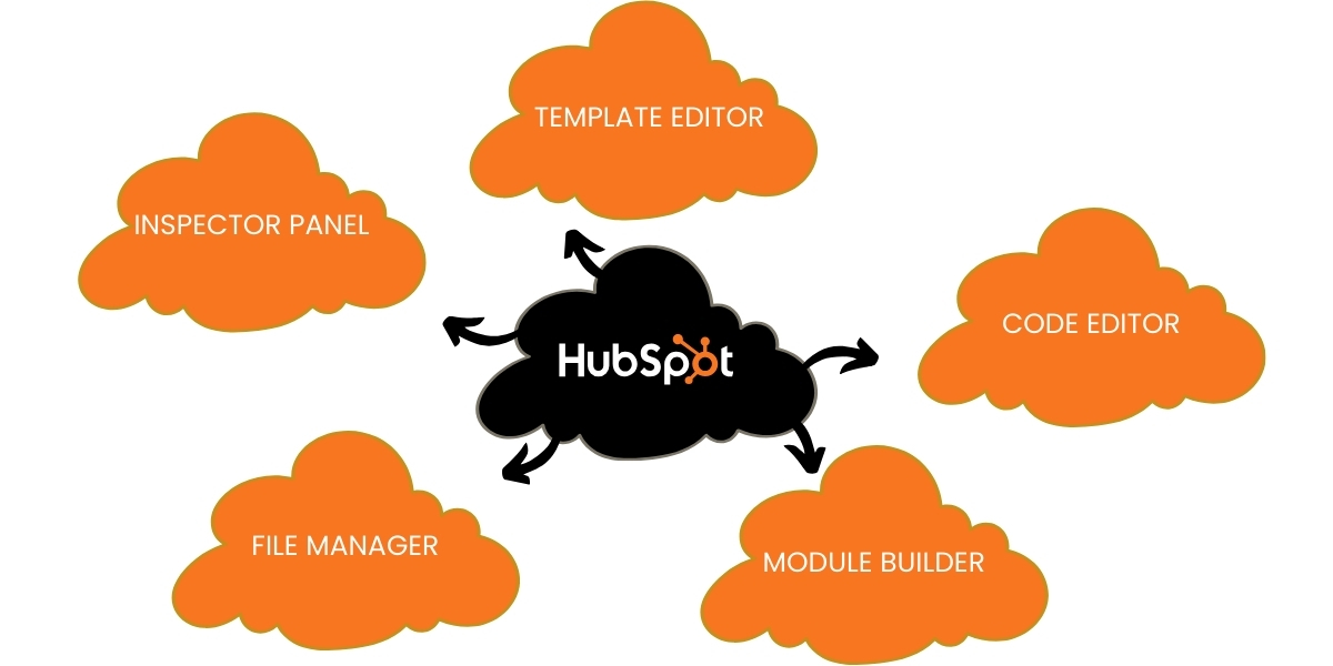 Elements of HubSpot Design Manager