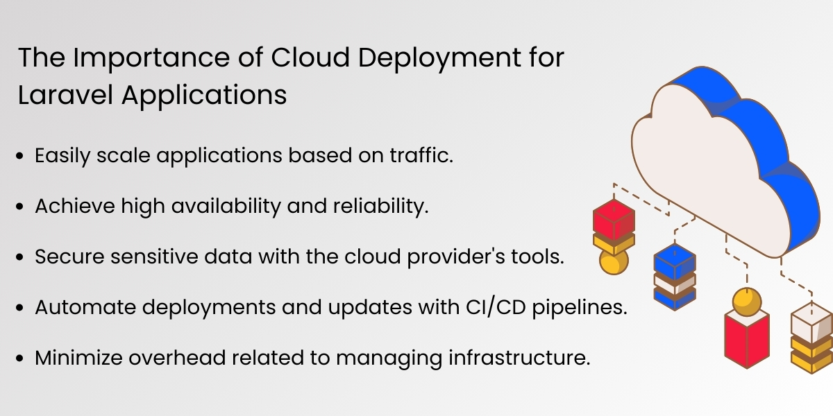 The Importance of Cloud Deployment for Laravel Applications