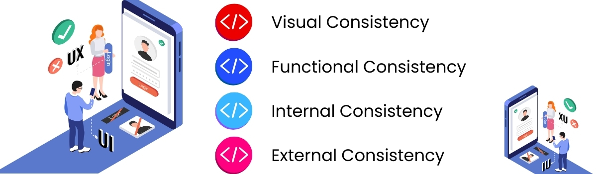 Types of Consistency in UI Design