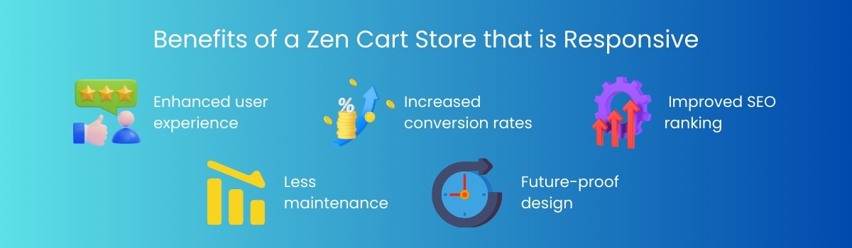 Benefits of a Zen Cart Store that is Responsive