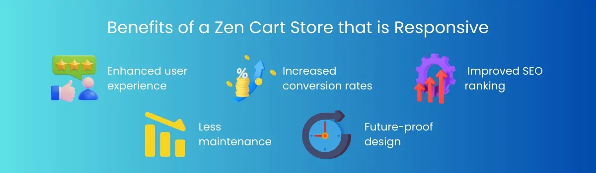 Benefits of a Zen Cart Store that is Responsive
