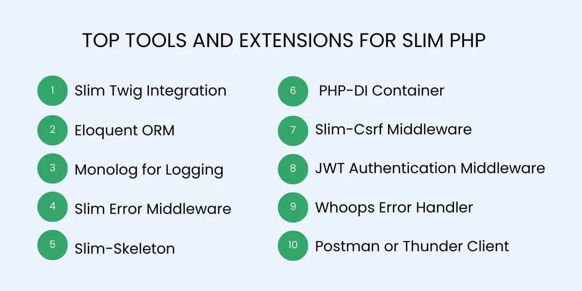 Best Tools and Extensions to Boost Slim Development