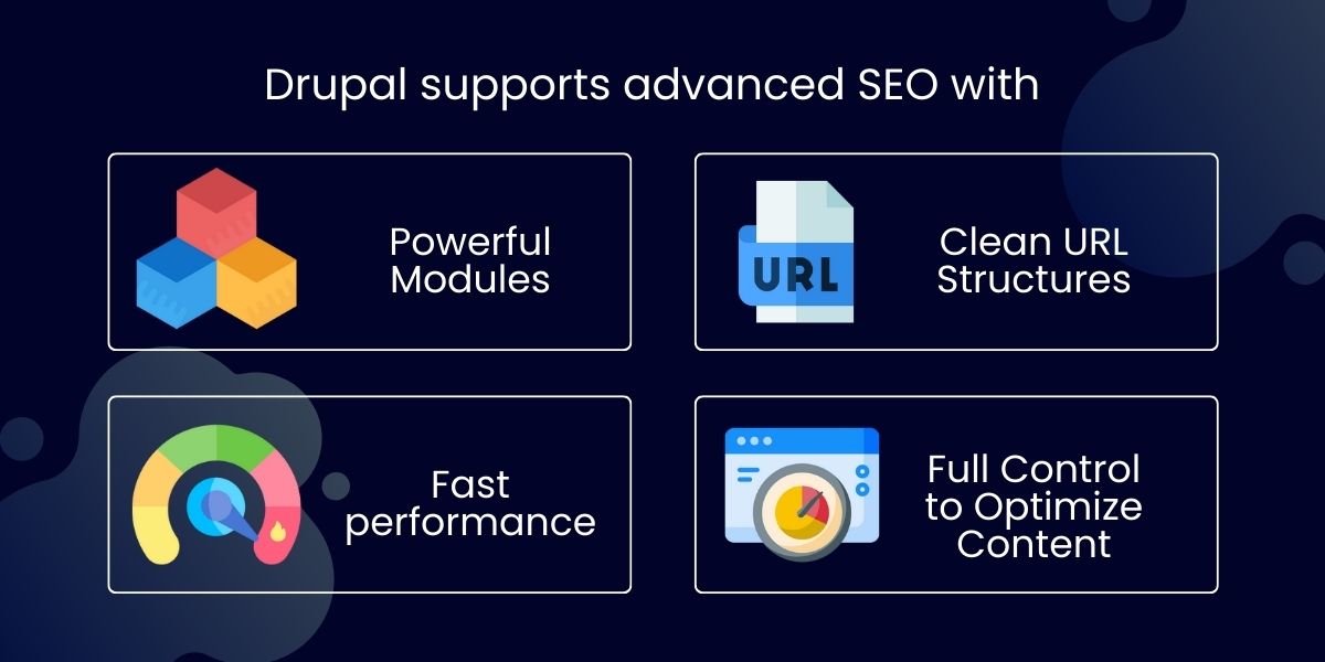 Drupal Supports Advanced SEO Features