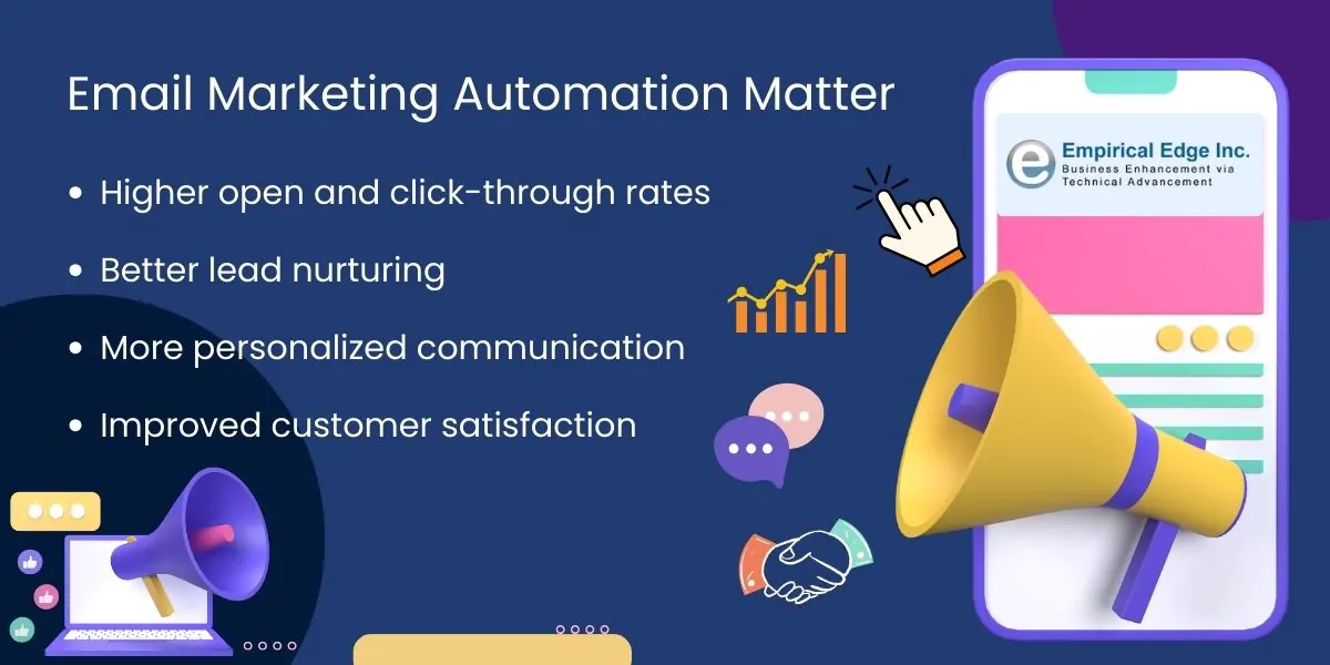 Email Marketing Automation Matter