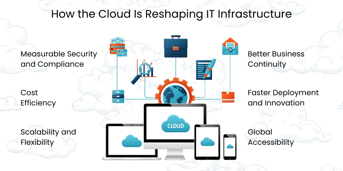 How the Cloud Is Reshaping IT Infrastructure