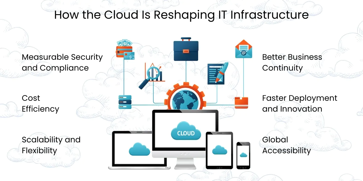 How the Cloud Is Reshaping IT Infrastructure
