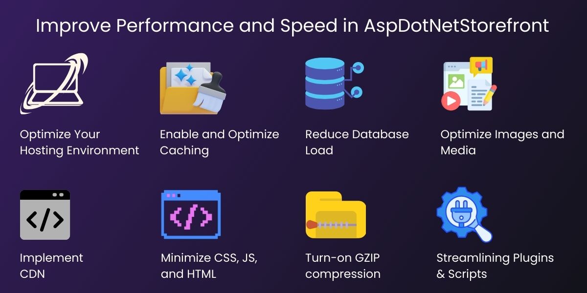 Improve Performance and Speed in AspDotNetStorefront