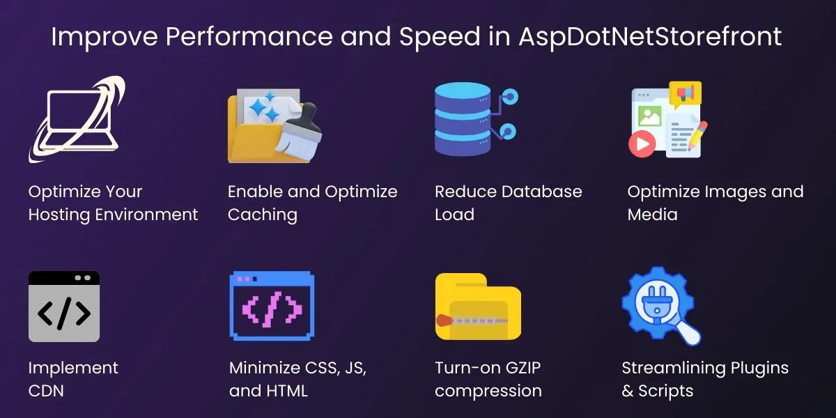 Improve Performance and Speed in AspDotNetStorefront