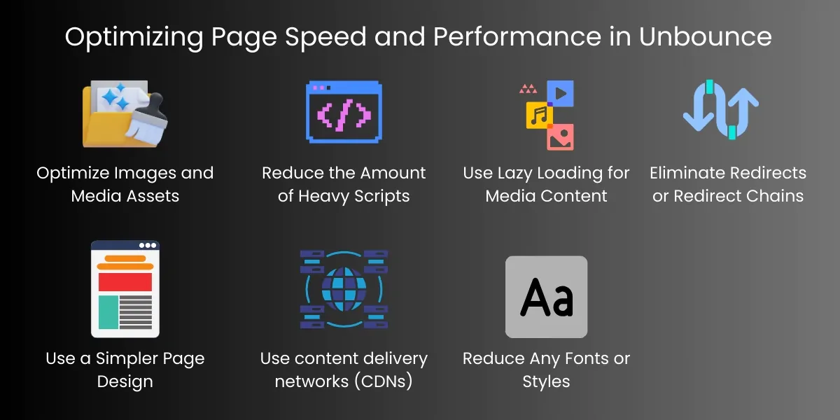 Optimizing Page Speed and Performance in Unbounce