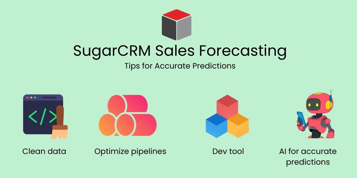 SugarCRM Sales Forecasting