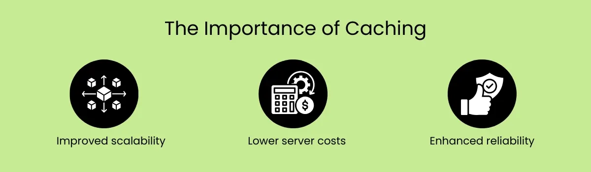 The Importance of Caching