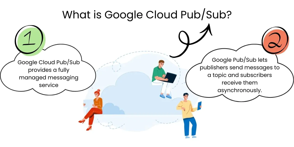 What is Google Cloud PubSub