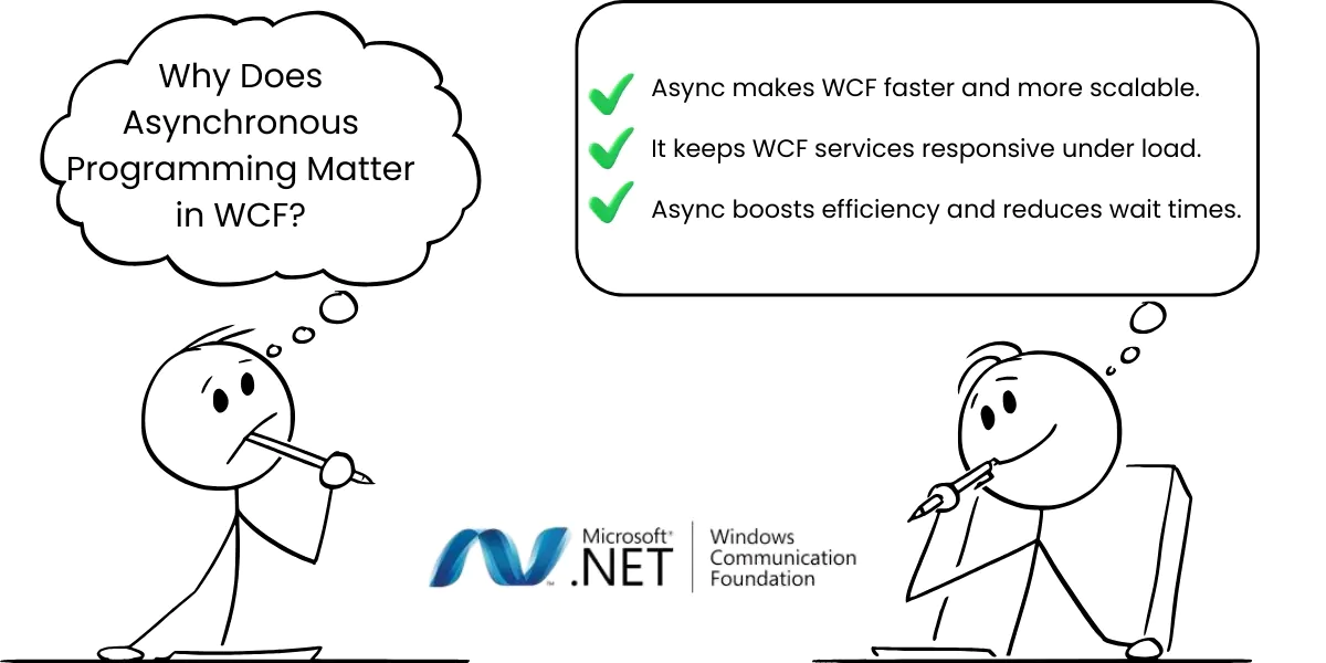 Why Does Asynchronous Programming Matter in WCF