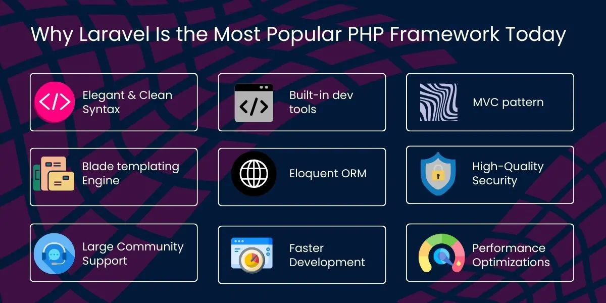 Why Laravel Is the Most Popular PHP Framework Today