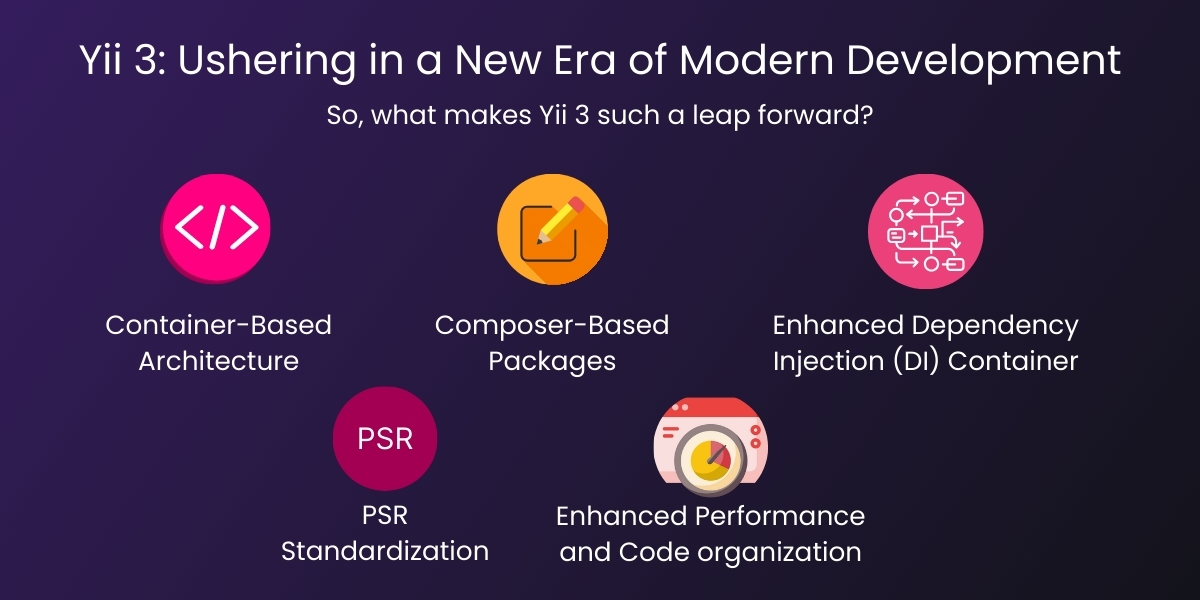 Yii 3 Ushering in a New Era of Modern Development