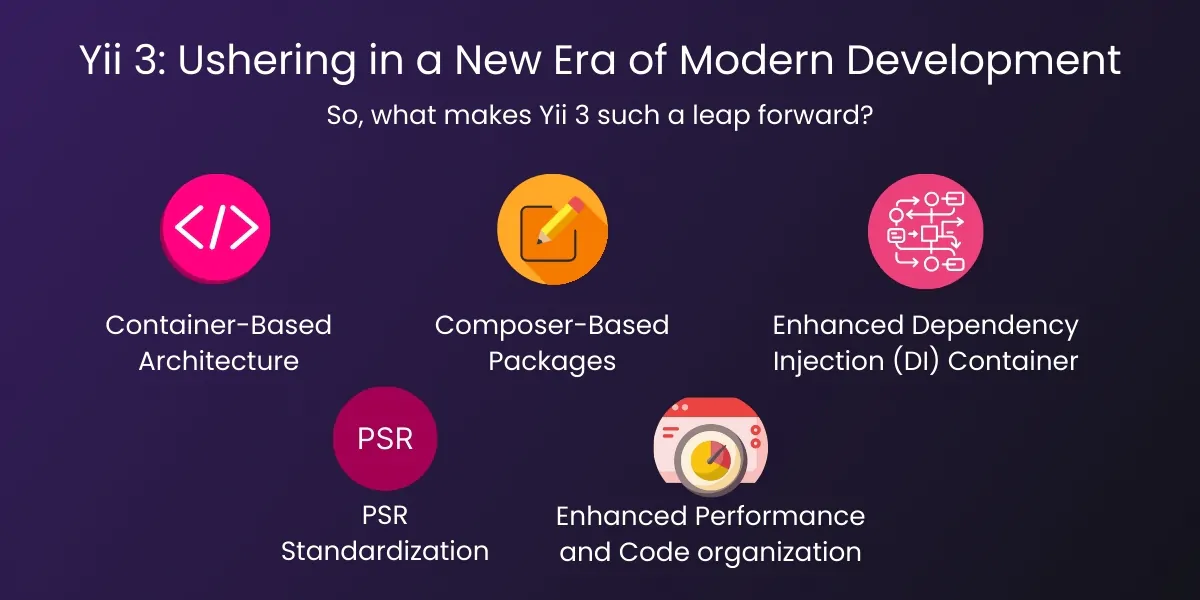 Yii 3 Ushering in a New Era of Modern Development