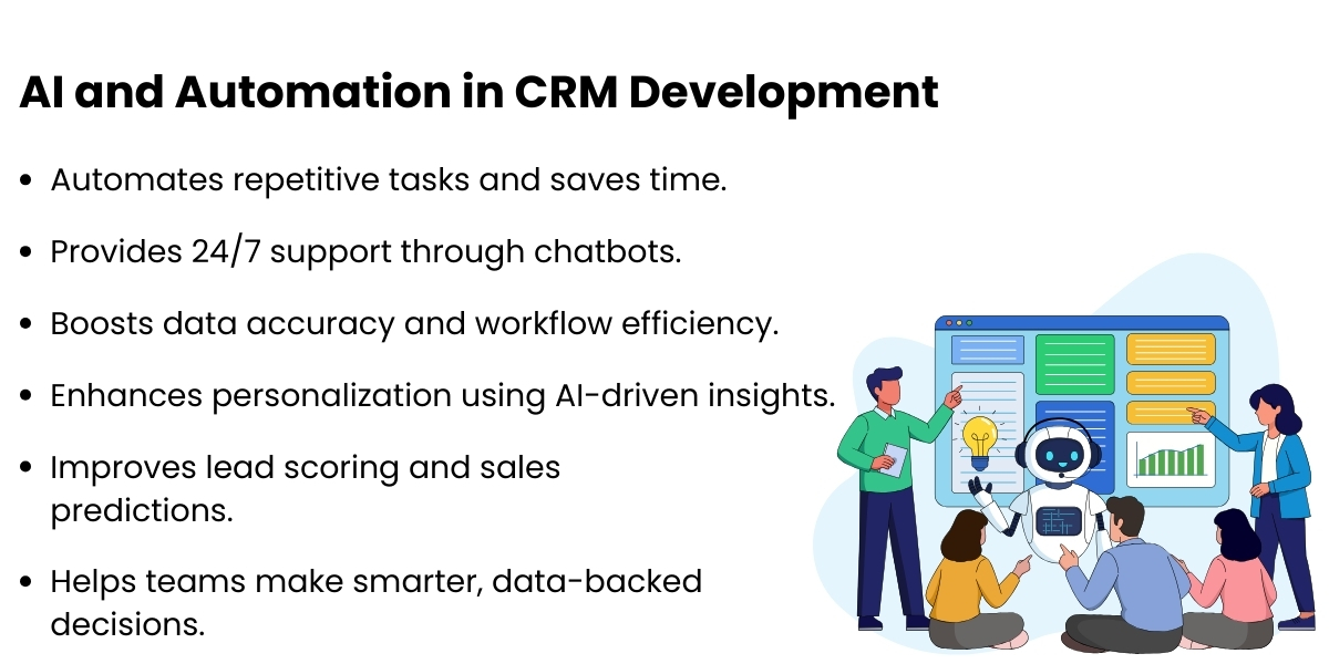 AI and Automation in CRM Development (1)
