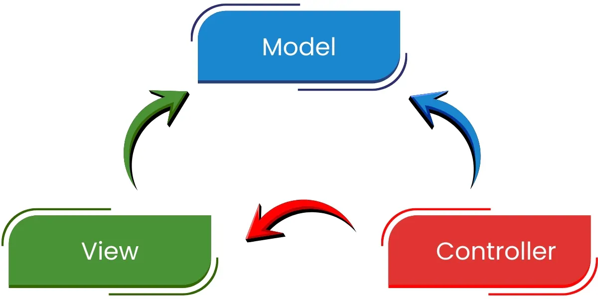 ASP.NET Core MVC