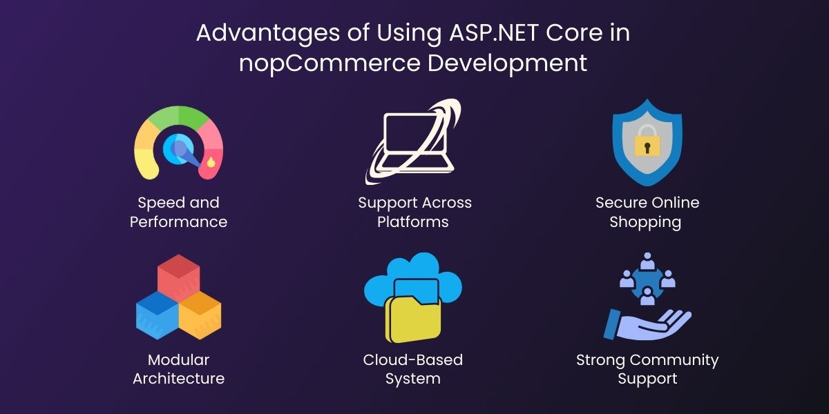 Advantages of Using ASP.NET Core in nopCommerce Development