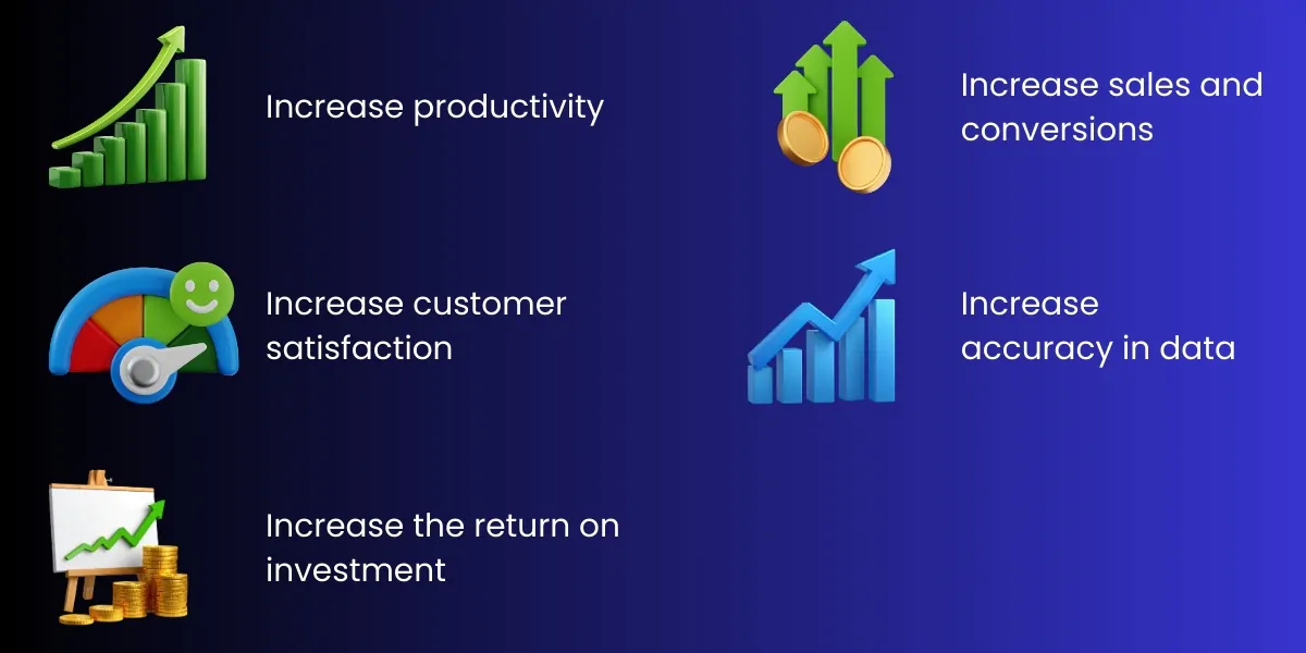 Benefits of AI and Automation in CRM Development