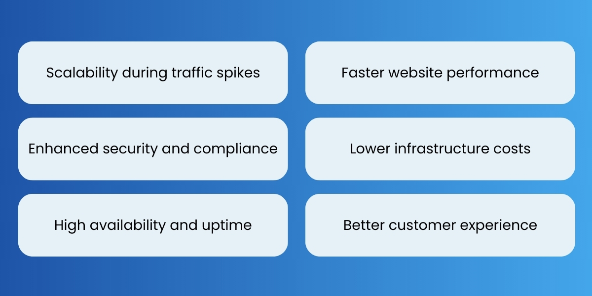 Benefits of Cloud Solutions for eCommerce