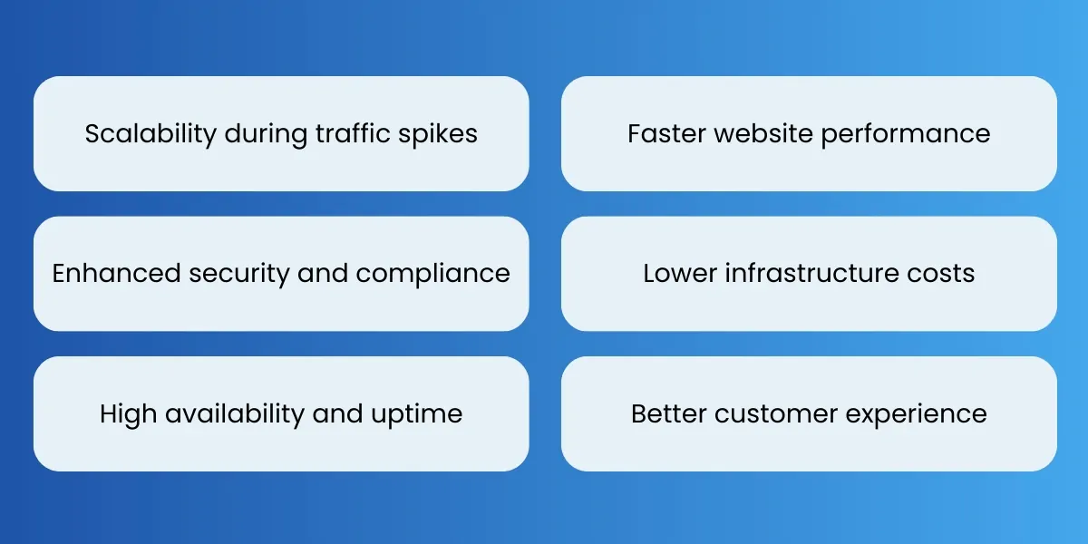 Benefits of Cloud Solutions for eCommerce