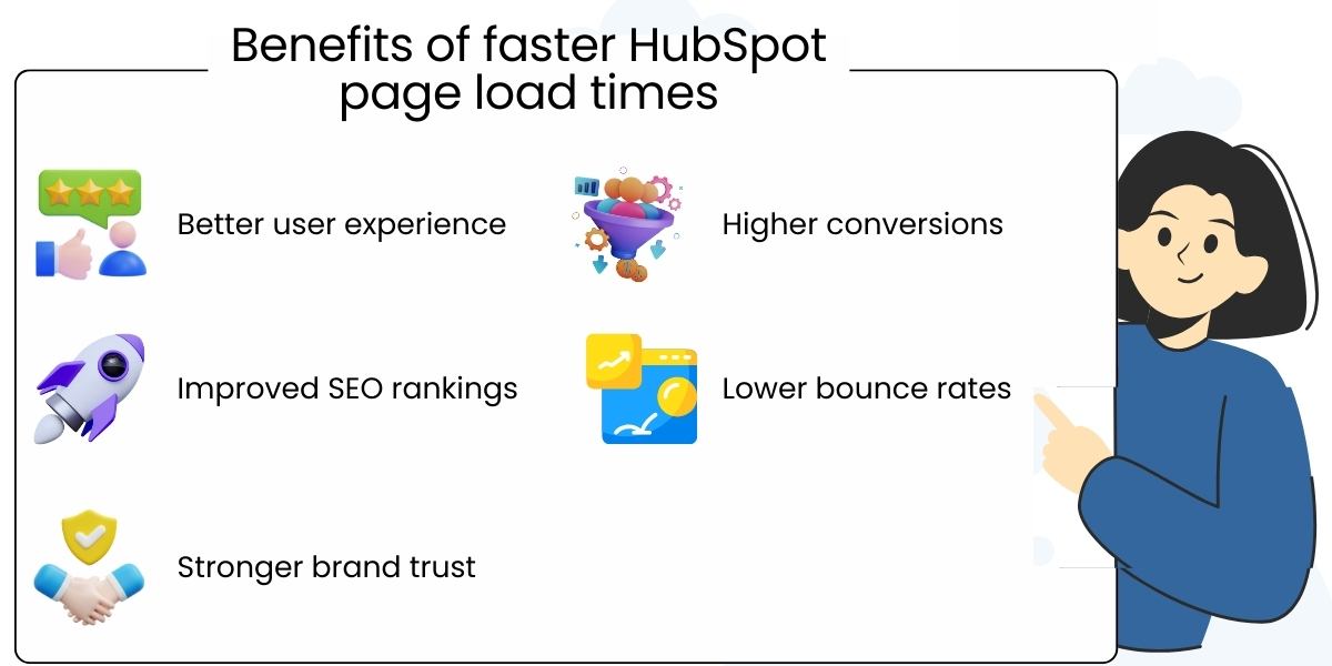 Benefits of faster HubSpot page load times