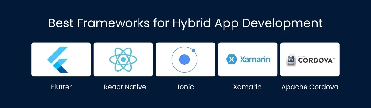 Best Frameworks for Hybrid App Development