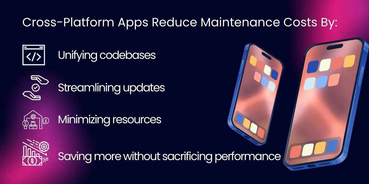 Cross-Platform Apps Reduce Maintenance Costs