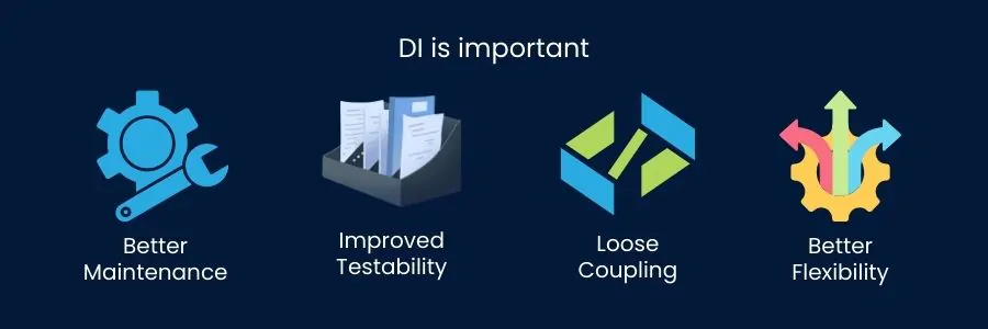 DI is important