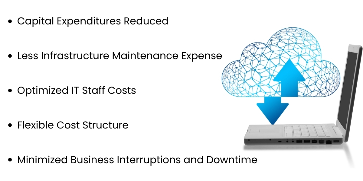 How Cloud Services Reduce IT Costs