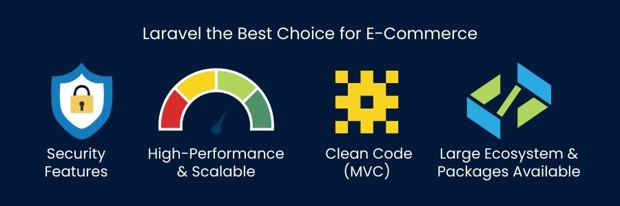 Laravel the Best Choice for E-Commerce